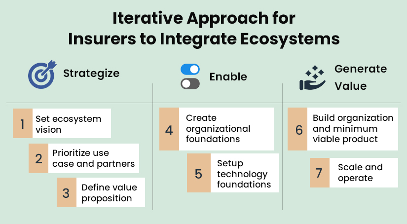 Digital Ecosystems For Insurers Opportunities Through The Internet Of - Premium Ocean Pattern - High Resolution